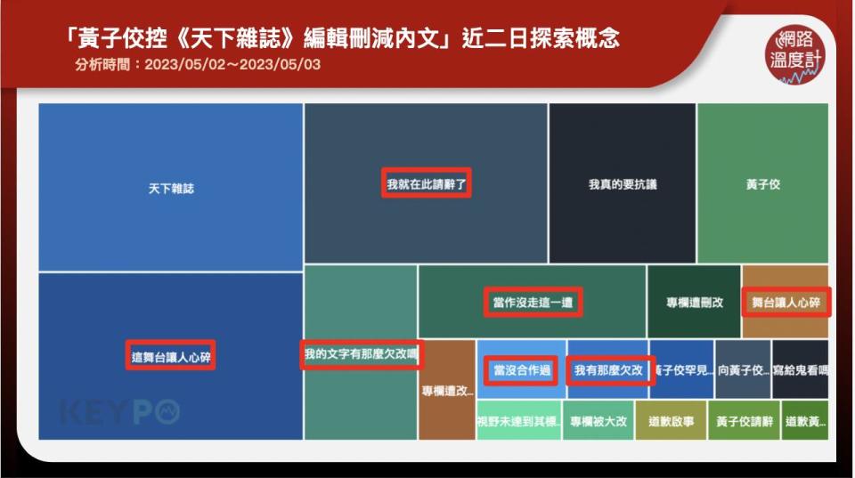 「黃子佼控《天下雜誌》編輯刪減內文」近二日探索概念