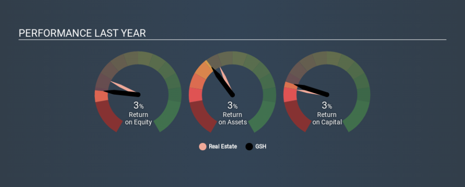 SGX:BDX Past Revenue and Net Income, January 27th 2020