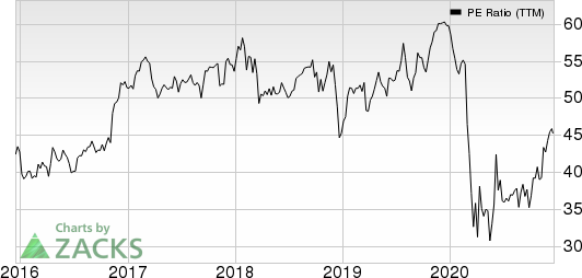 U.S. Bancorp PE Ratio (TTM)