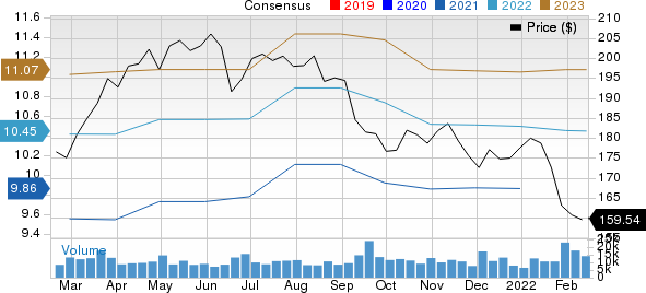 3M Company Price and Consensus