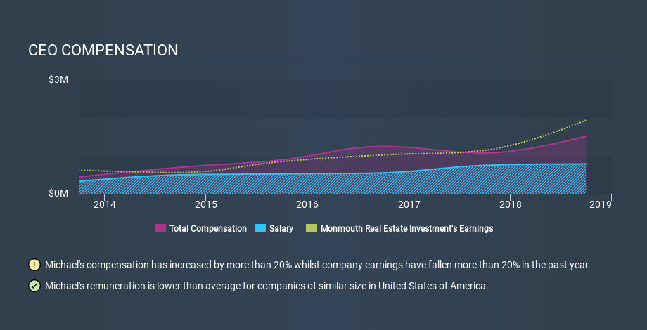 NYSE:MNR CEO Compensation, December 6th 2019