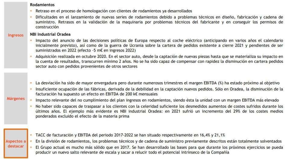 NBI Bearings se propone alcanzar 100 millones de euros y un EBITDA de 18,5 millones para 2027