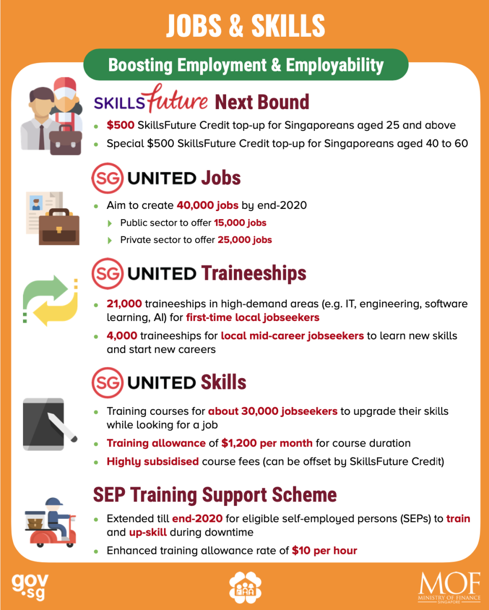 (ILLUSTRATION: More jobs and skills opportunities under Fortitude Budget/Ministry of Finance)