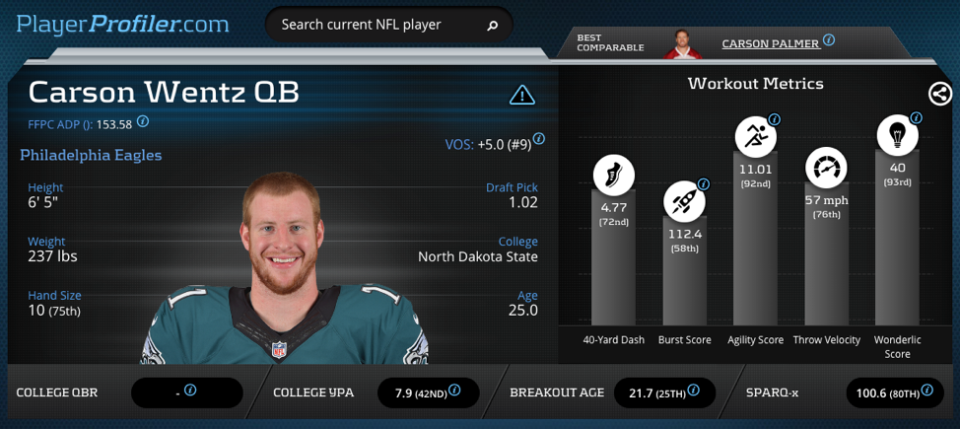 Carson Wentz Advanced Metrics Prospect Profile on PlayerProfiler.com.