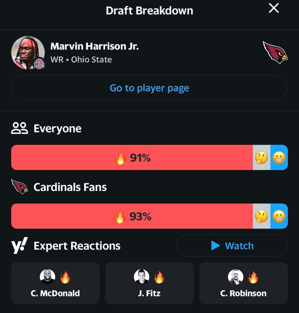 Marvin Harrison Jr. was een populaire keuze onder gebruikers van de Yahoo Sports-app.  (Yahoo Sport)