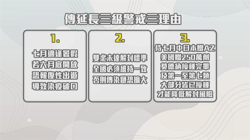 三級警戒要延到7/12？　陳時中週三下午2時宣布