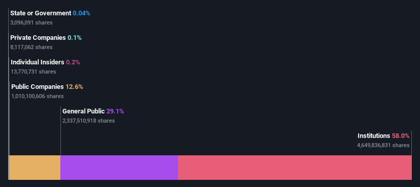 ownership-breakdown