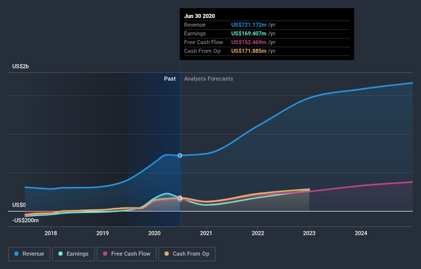 earnings-and-revenue-growth