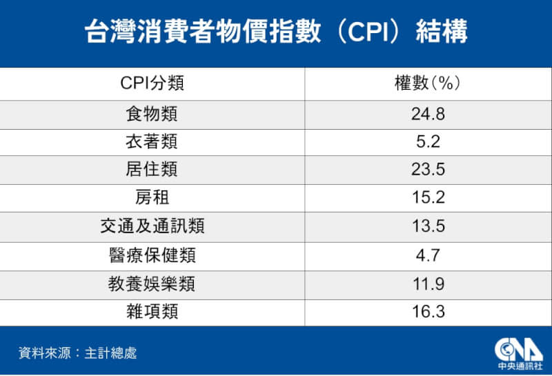 （中央社製圖）