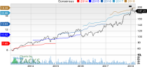 Top Ranked Value Stocks to Buy for March 9th