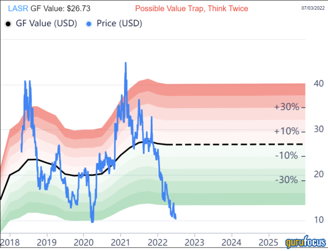 consensus pick