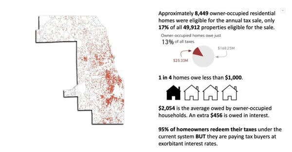 Unpaid property tax sales in Cook County can magnify the effects of relatively minor financial mishaps.