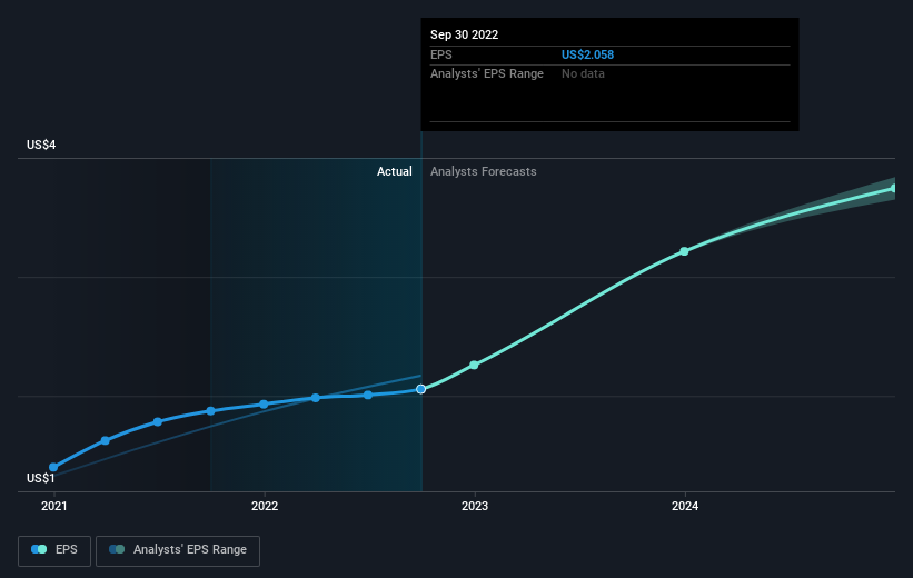 earnings-per-share-growth