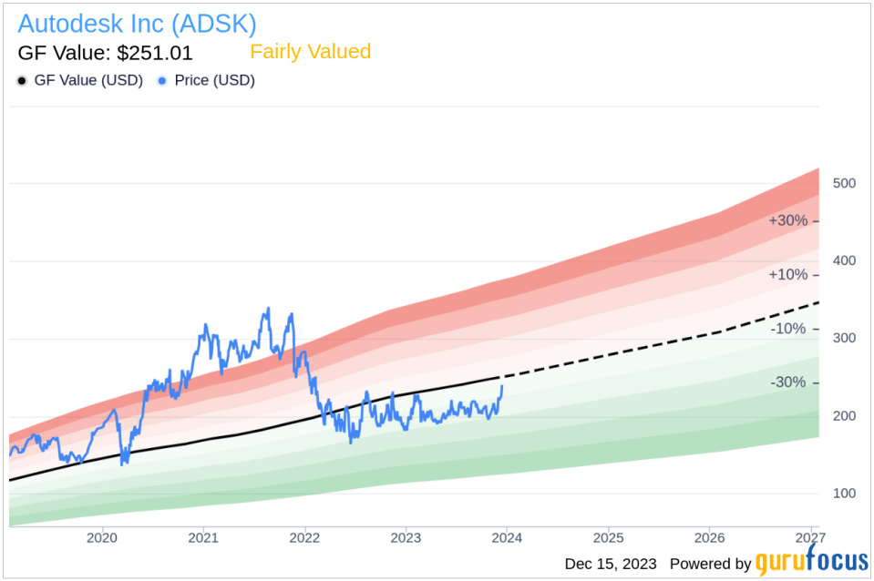 Insider Sell Alert: Director Stacy Smith Sells 10,000 Shares of Autodesk Inc (ADSK)