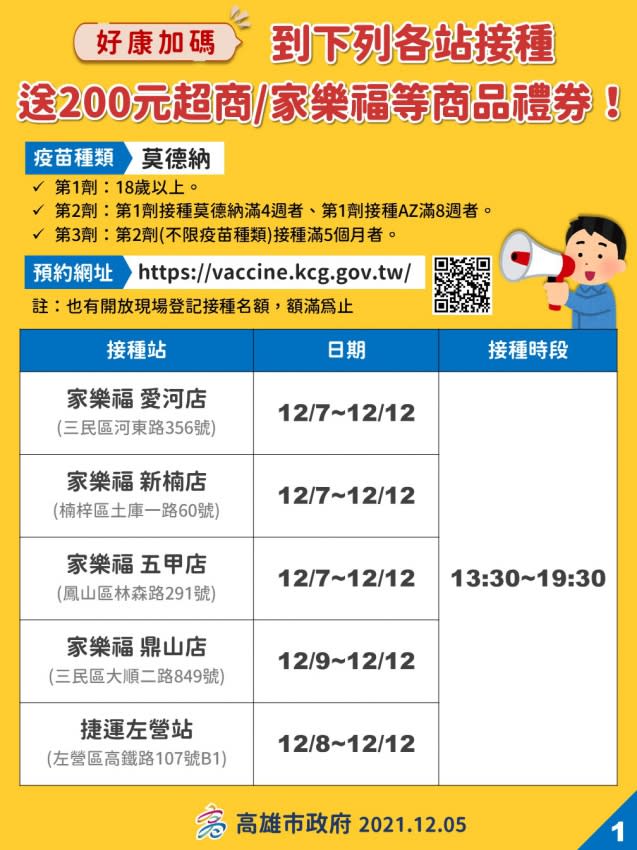 至高雄市指定接種地點，完成施打即贈送200元禮券。（圖／翻攝自高雄市政府官網）