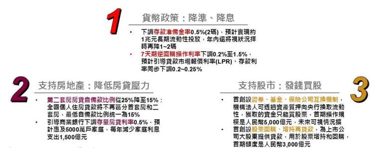 資料來源：中國國務院、野村投信整理；資料日期：2024/9/27。