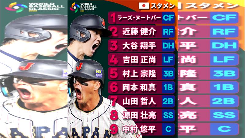 經典賽4強日本對上墨西哥，日本隊2度遇到滿壘機會都無功而返。（圖／翻攝自MLB Japan）