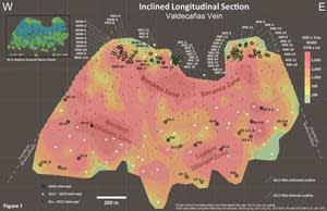 Inclined Longitudinal Section Valdecañas Vein