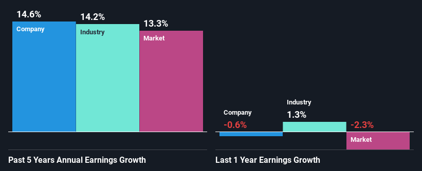 past-earnings-growth