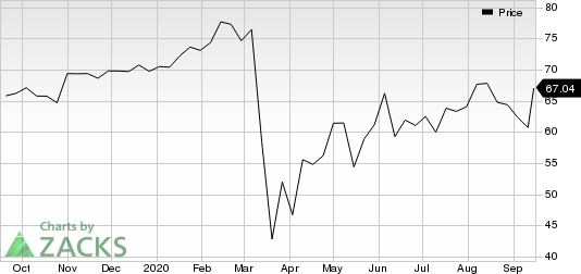 ExlService Holdings, Inc. Price