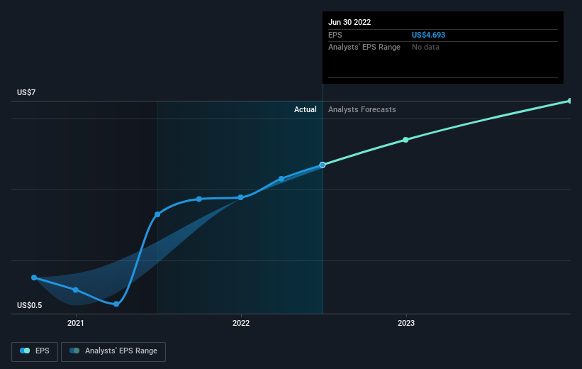 earnings-per-share-growth