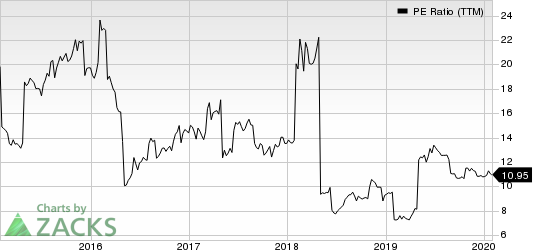 H&R Block, Inc. PE Ratio (TTM)