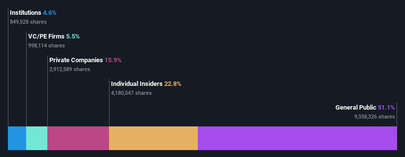 ownership-breakdown