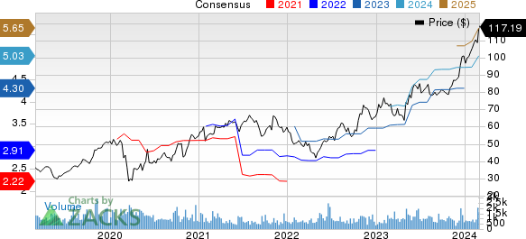 SPX Technologies, Inc. Price and Consensus