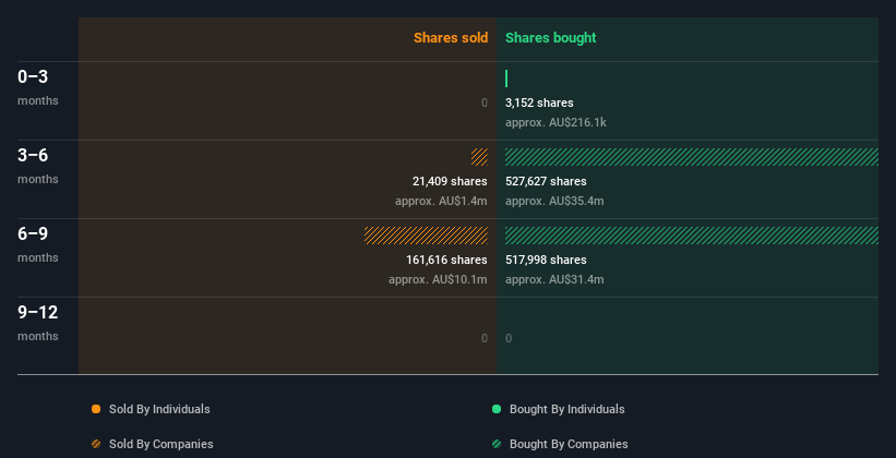 insider-trading-volume