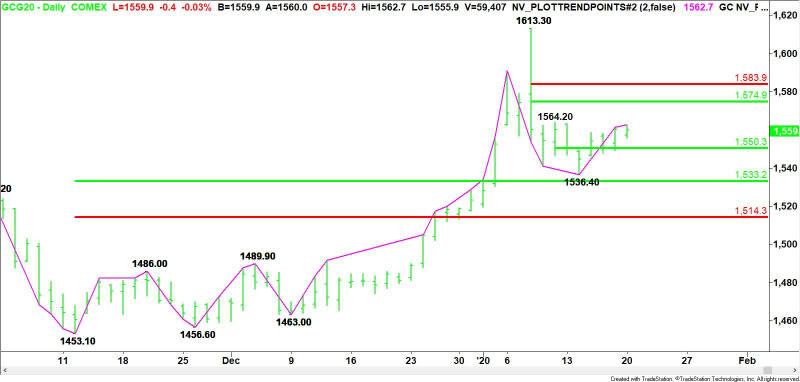 Daily February Comex Gold