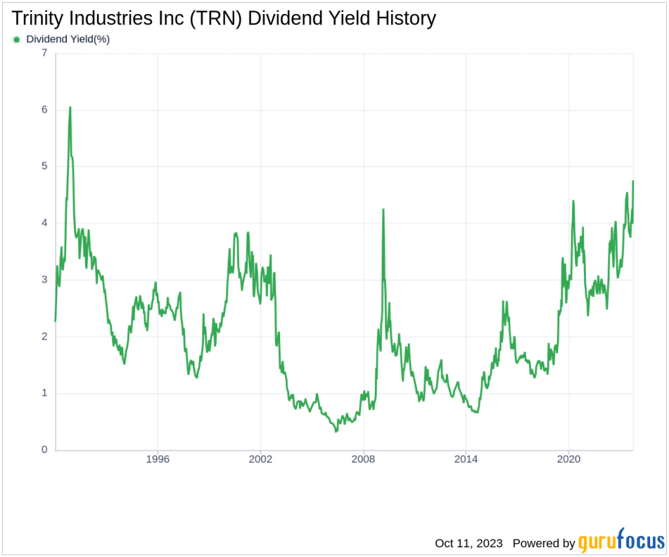 Trinity Industries Inc's Dividend Analysis