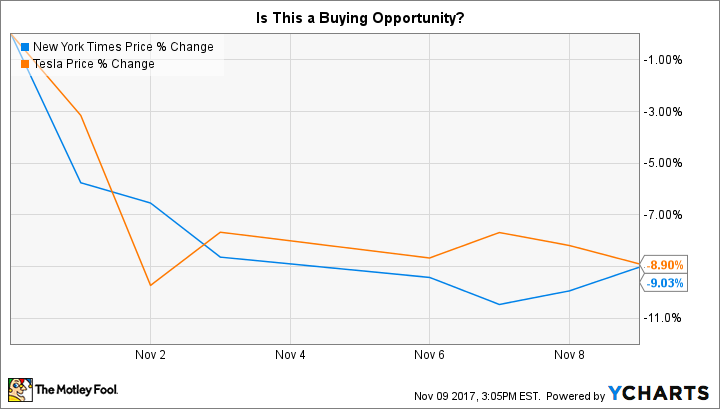 NYT Chart