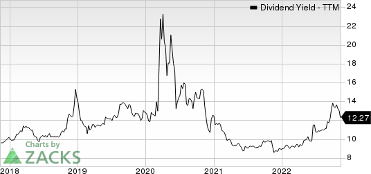 Monroe Capital Corporation Dividend Yield (TTM)