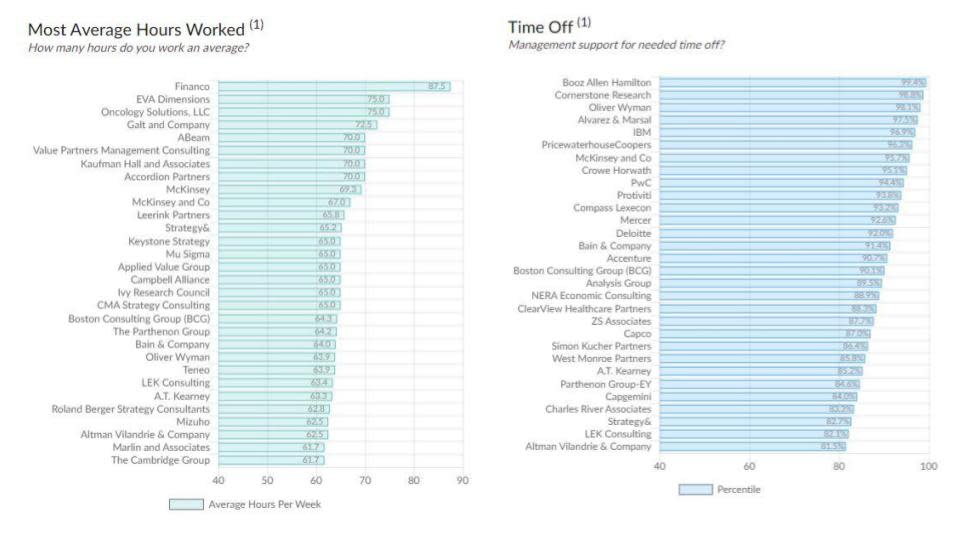 consulting industry work life balance