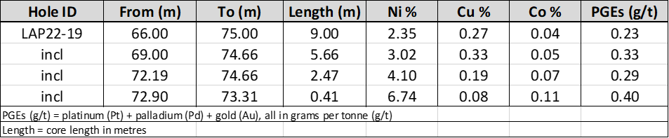 Gungnir Resources Inc., Monday, October 17, 2022, Press release picture