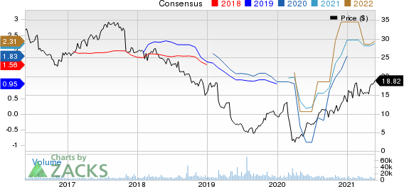 Realogy Holdings Corp. Price and Consensus
