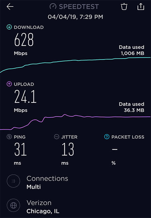 In a bid to claim the title of the first consumer-ready 5G network in theworld, Verizon surprised us by lighting up its 5G nodes across Chicago andMinneapolis ahead of schedule