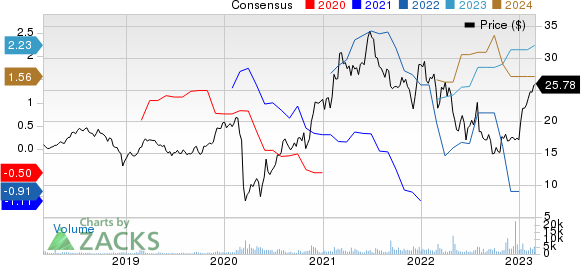 FTAI Aviation Ltd. Price and Consensus