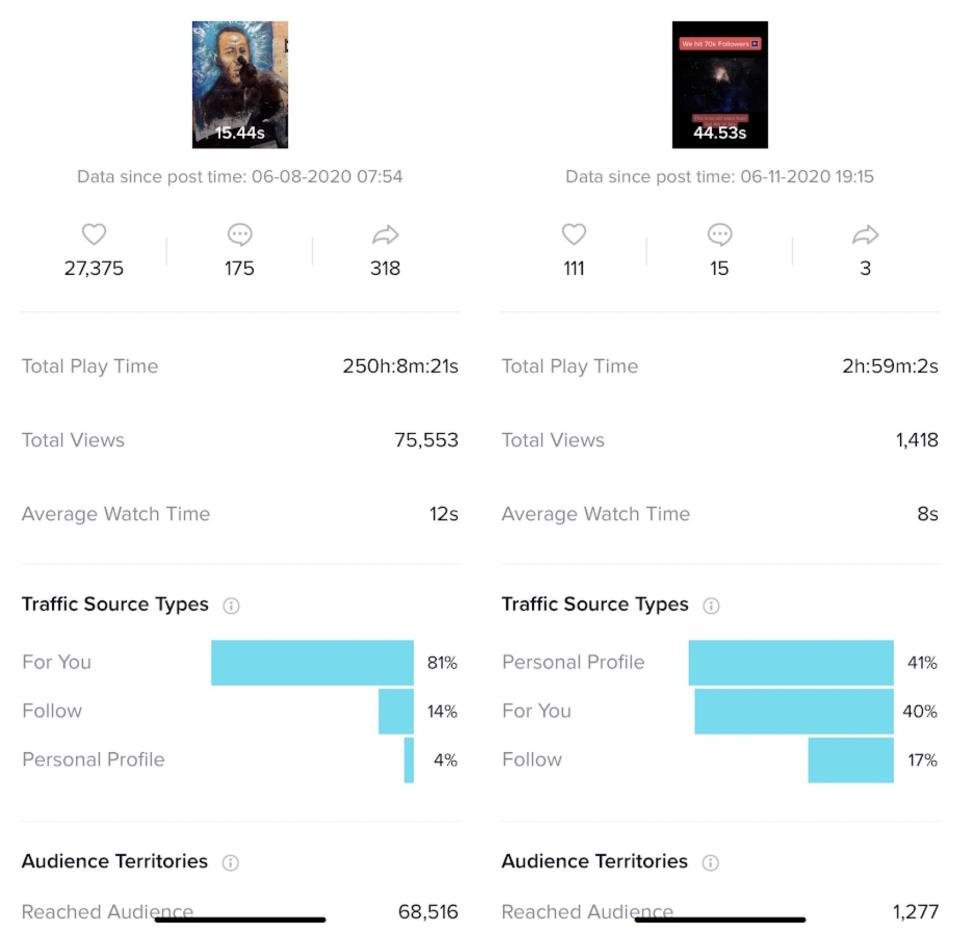 Side-by-side comparison of TikTok user Kam Kurosaki's video analytics for a June 8 Black Lives Matter post and subsequent June 11 post | Kam Kurosaki—TikTok