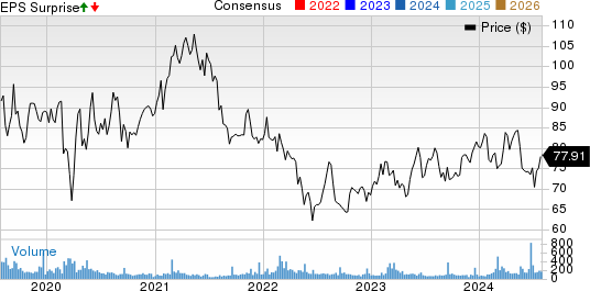 National Presto Industries, Inc. Price, Consensus and EPS Surprise