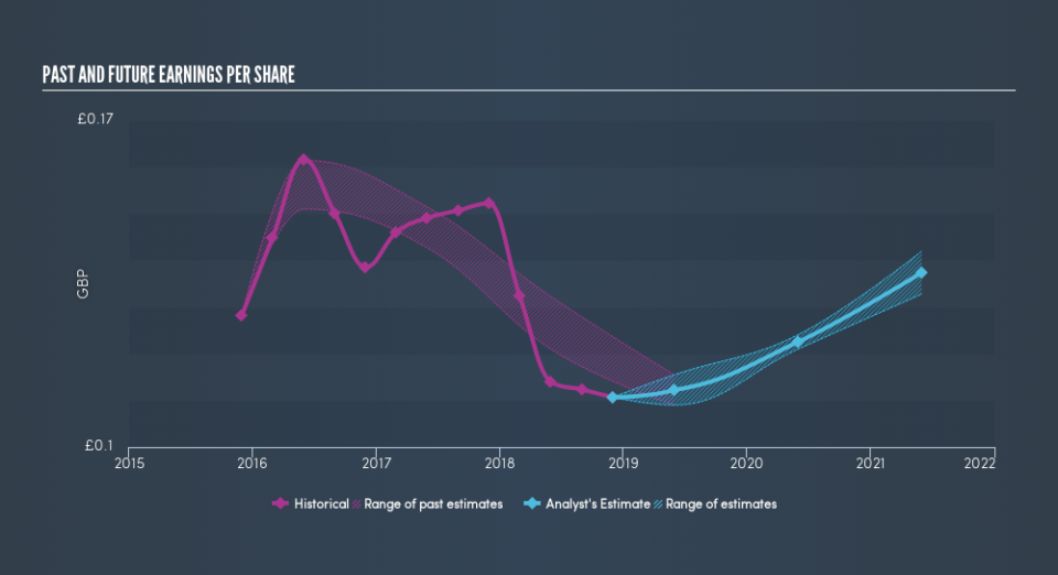 LSE:PZC Past and Future Earnings, May 17th 2019