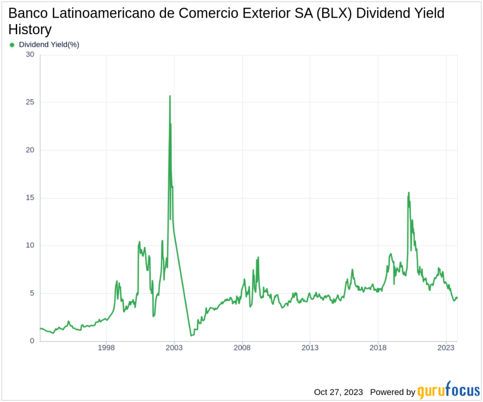 Banco Latinoamericano de Comercio Exterior SA's Dividend Analysis