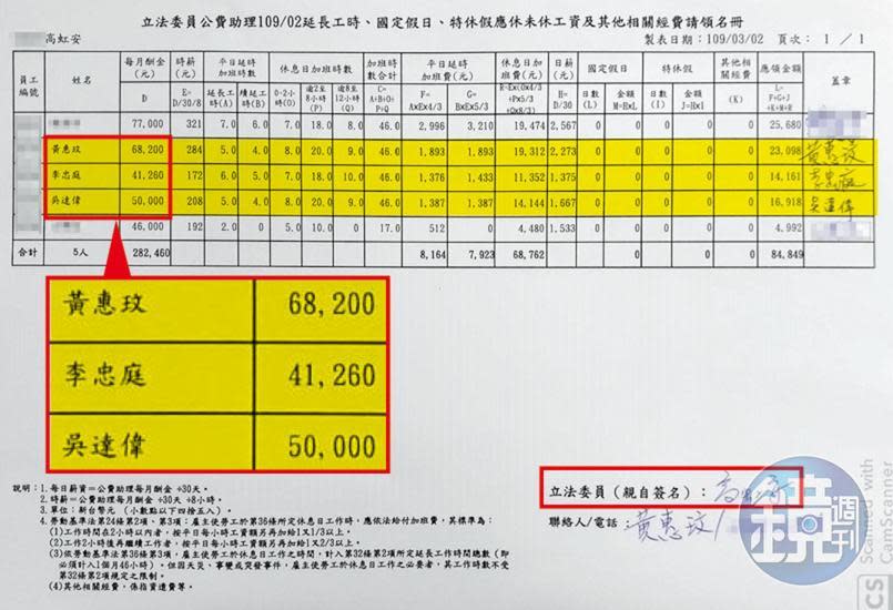 高虹安助理向立院請領的月薪及加班費文件不但被檢調查扣，上頭也有高虹安簽名，成為詐領案的鐵證之一。（吹哨者提供）