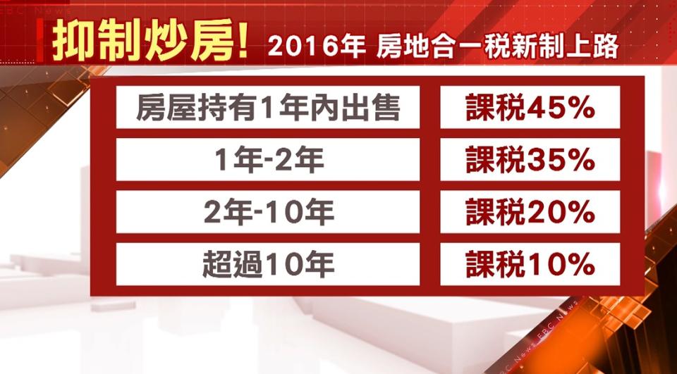 2016年實施房地合一稅新制。（圖／東森新聞）