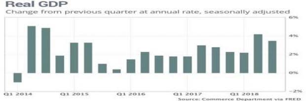 Despite lofty valuations and the recent stock market carnage, big U.S. stocks see a dramatic surge in sales and profits this earnings season.