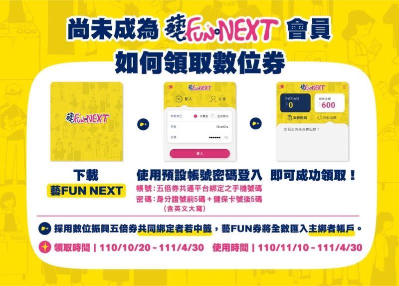 ▲非藝FUN NEXT會員領取數位藝FUN券圖解。（圖／翻攝自藝FUN NEXT官網）