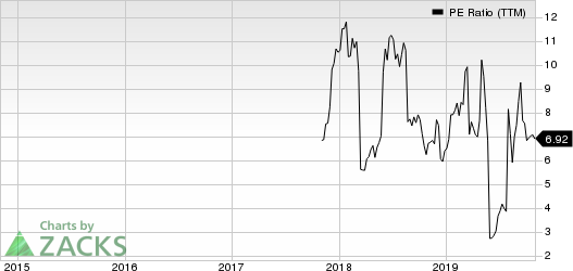 J.Jill, Inc. PE Ratio (TTM)