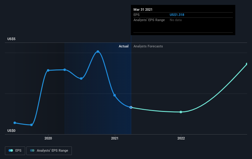 earnings-per-share-growth