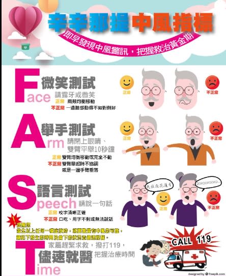 辨別腦中風「FACE」口訣。（圖／翻攝國健署臉書）