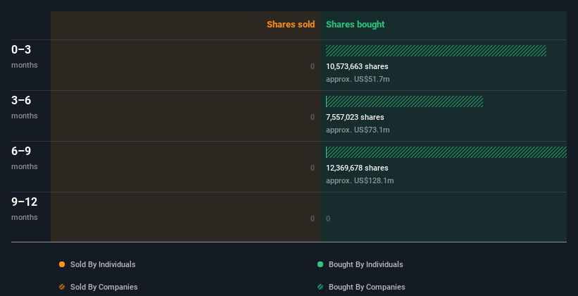 insider-trading-volume